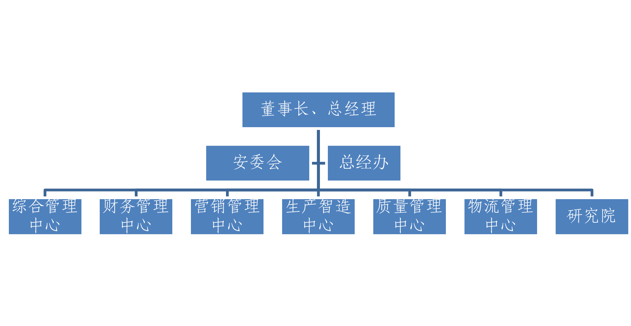 鉴黑担保网  社会责任汇报