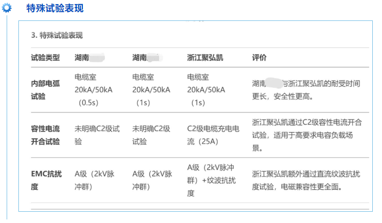鉴黑担保网新一代全息感知环网柜机能评价上高分